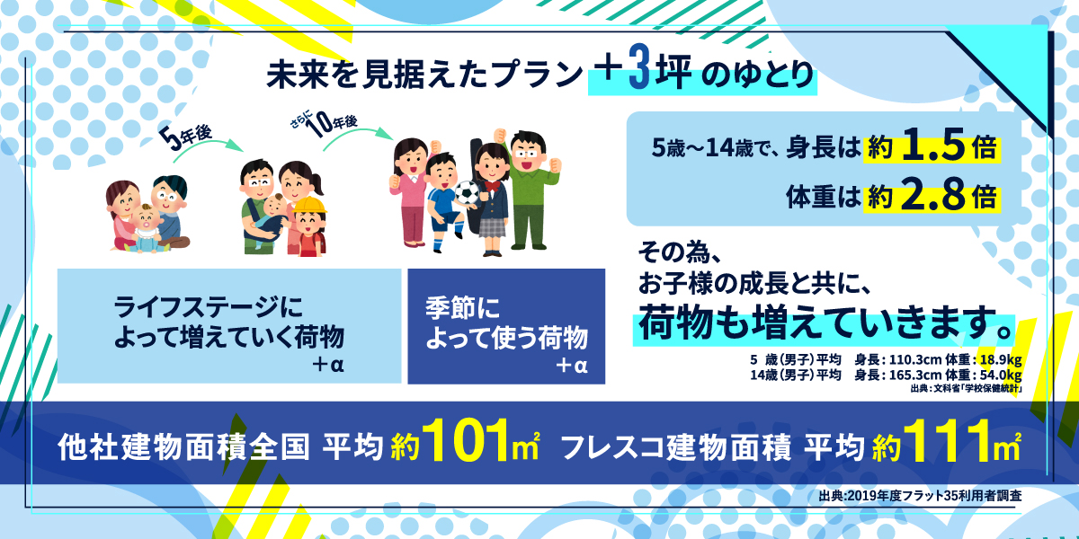 ＋3坪