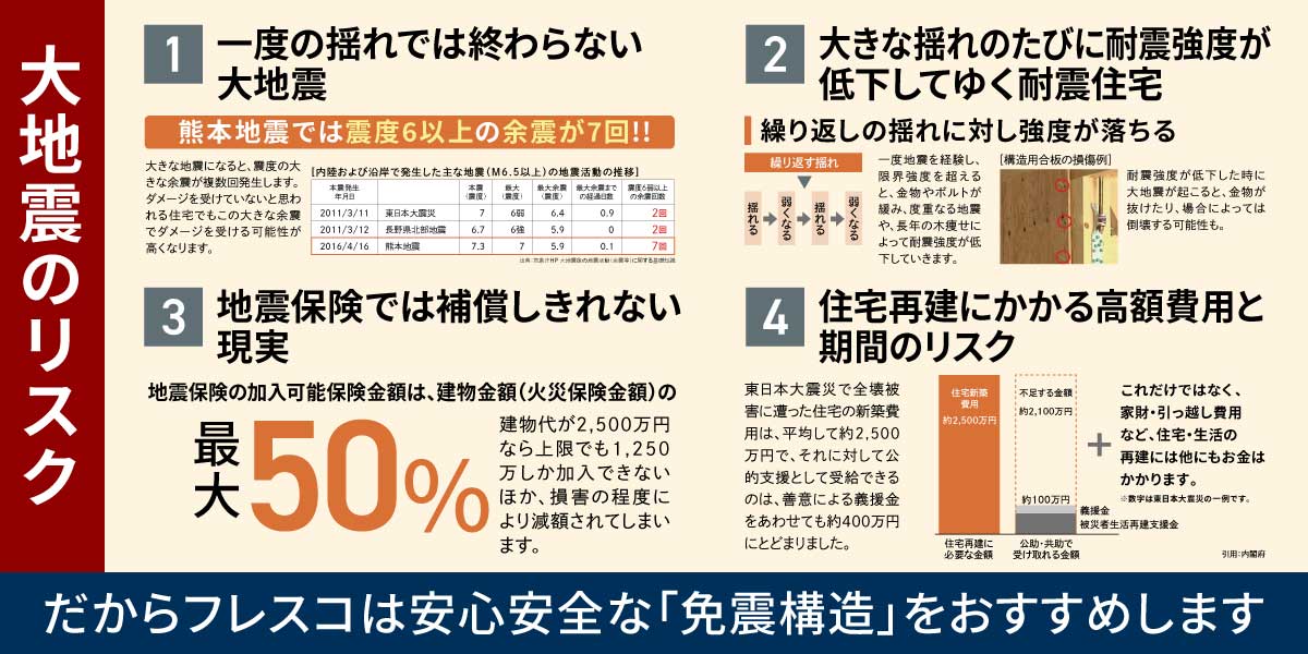 免震