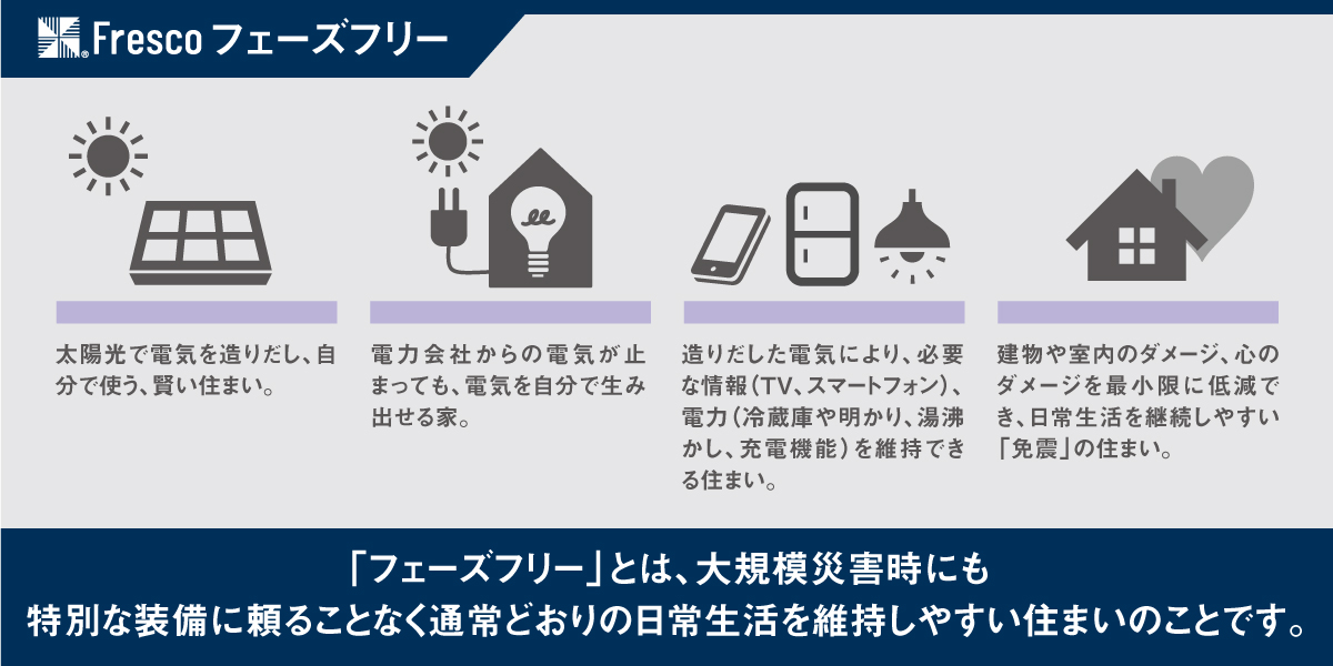 フェーズフリー