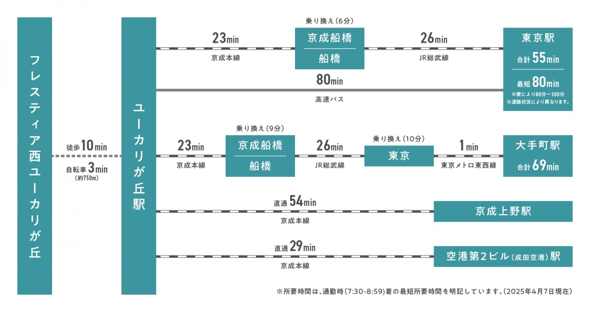 ユーカリが丘路線図2