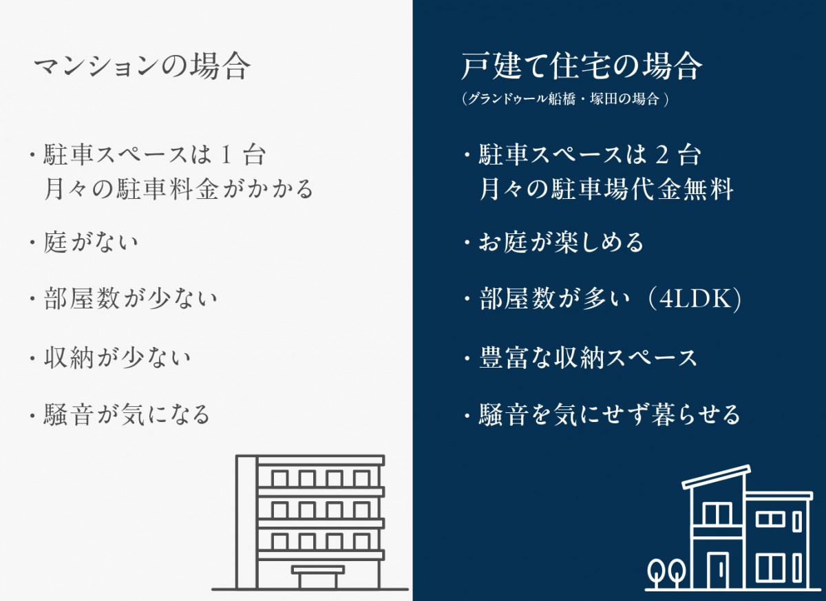 マンション比較