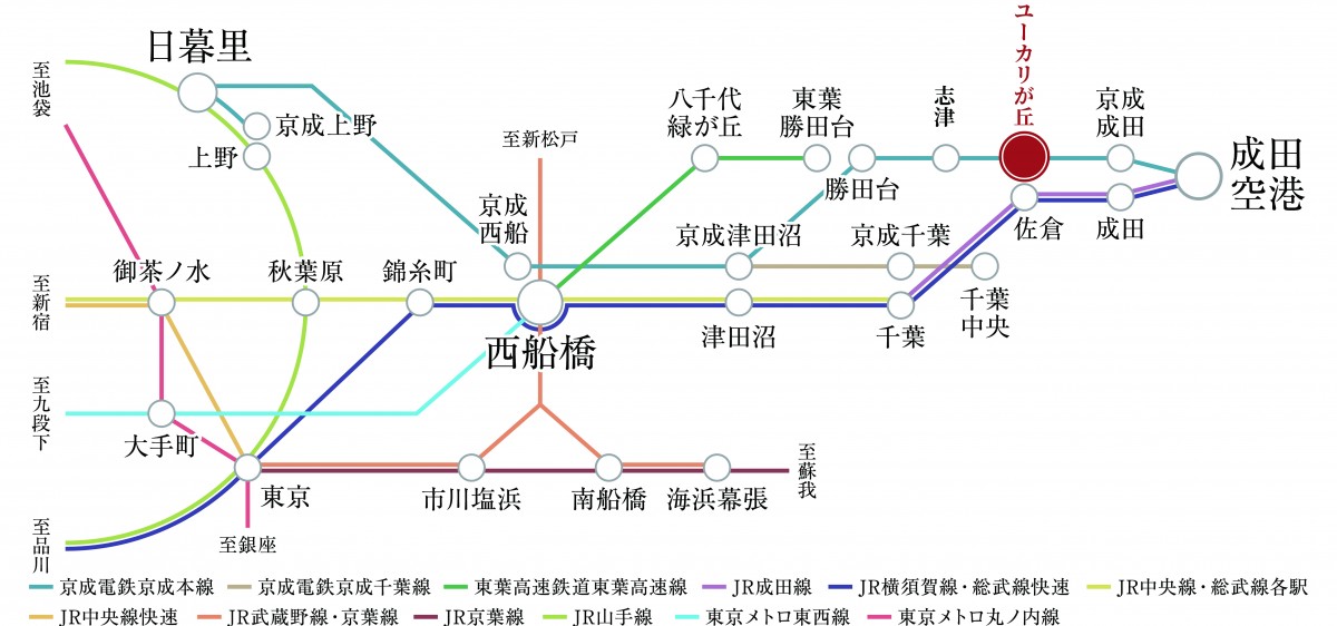 ユーカリが丘路線図1