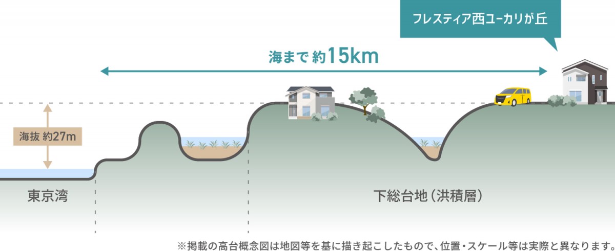 ユーカリが丘高低差マップ