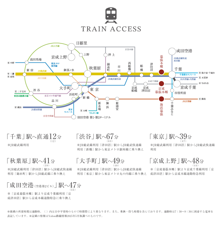 フレスティア幕張西電車路線図