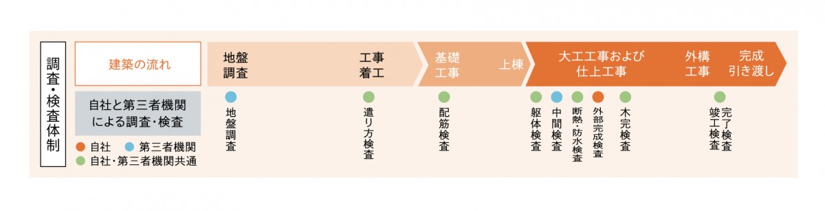 工程管理表