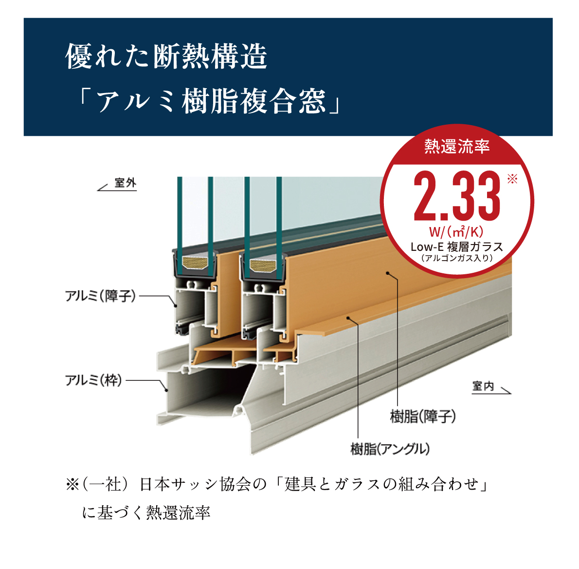 グランドゥール津田沼・前原西:断熱構造