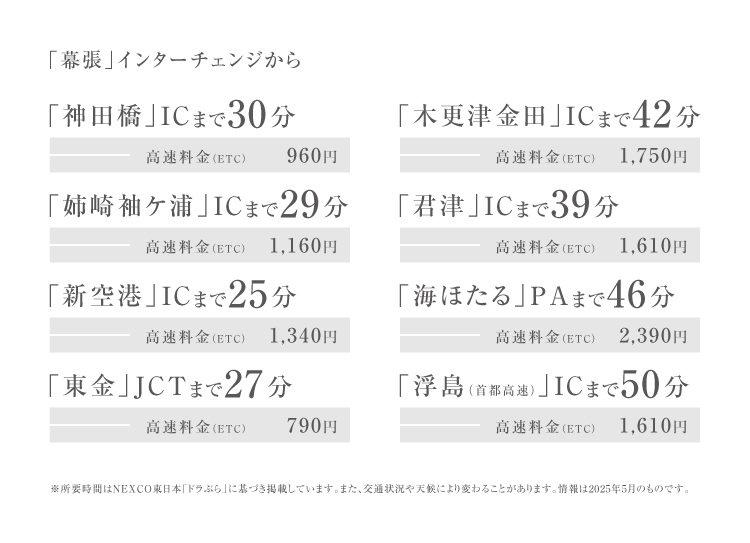 フレスティア幕張西車路線図_2