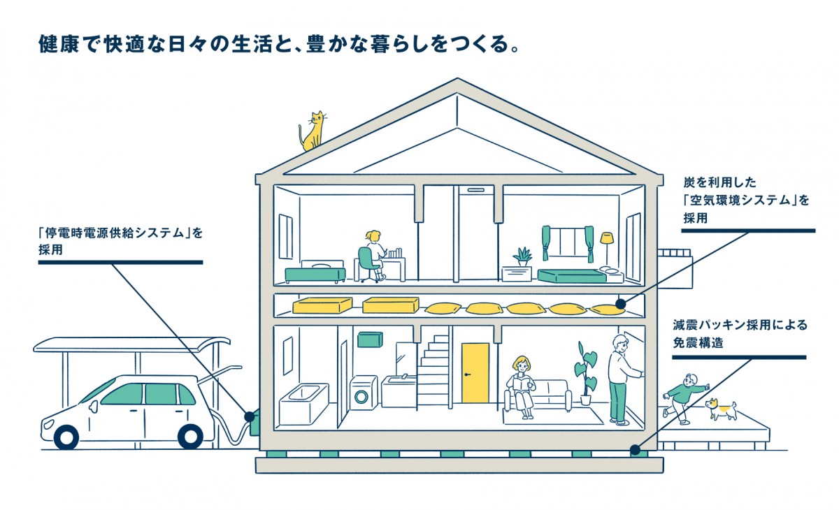 グランドゥール津田沼・前原西:レジリエンス住宅
