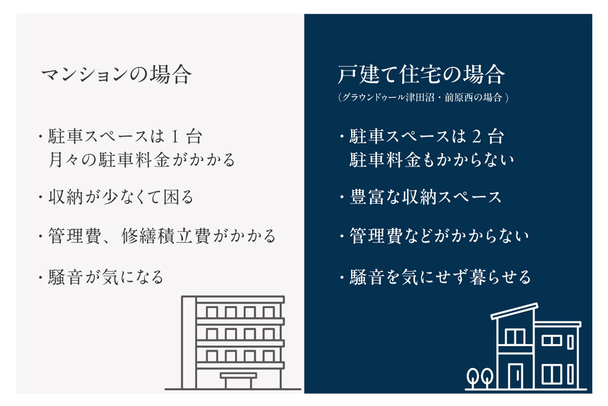 マンションと戸建ての比較イメージ