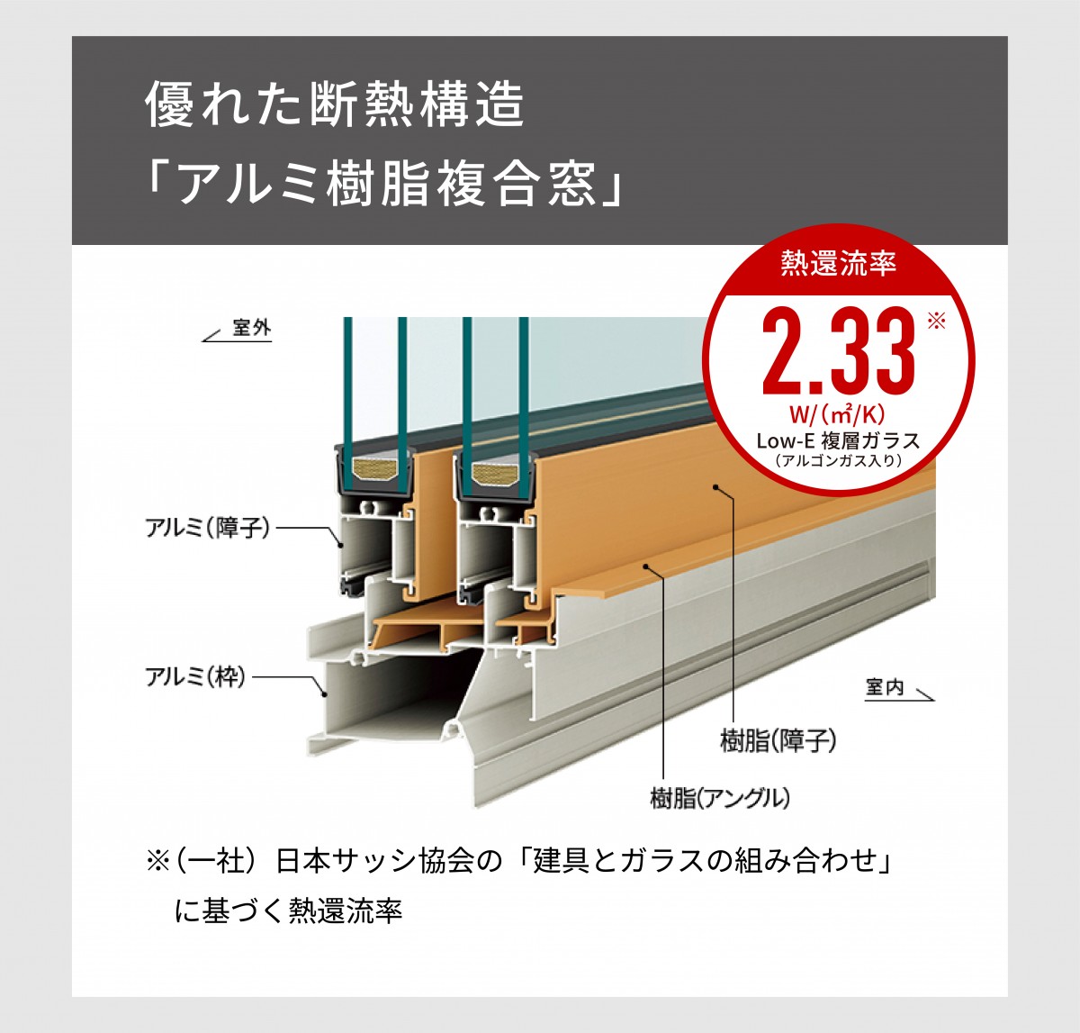 フレスティア幕張西_住宅性能4