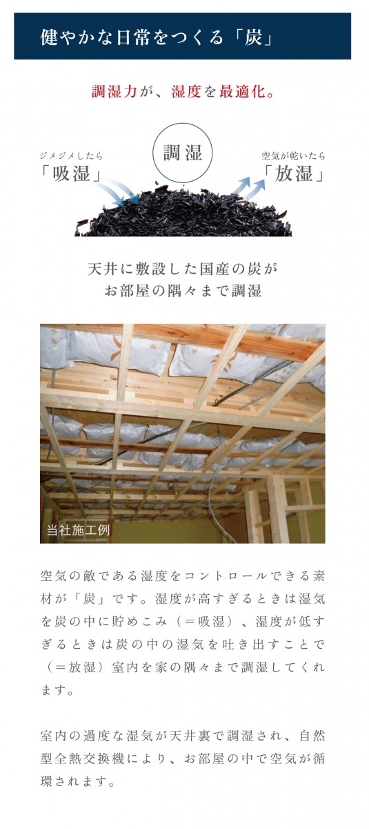 グランドゥール津田沼・前原西:炭